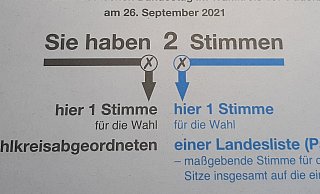 Im Kreis Höxter betrug die Wahlbeteiligung knapp 75 Prozent. - Symbolfoto: Lena Henning Im Kreis Höxter betrug die Wahlbeteiligung knapp 75 Prozent. - Symbolfoto: Lena Henning