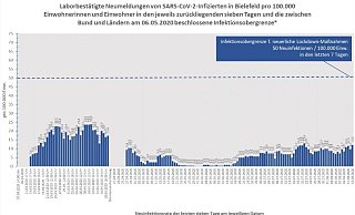 - Stadt Bielefeld - Stadt Bielefeld