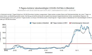 - Stadt Bielefeld - Stadt Bielefeld