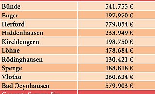 Mittel für Flüchtlingskosten 2015. - Schultheiß Mittel für Flüchtlingskosten 2015. - Schultheiß