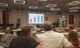 Ein Kopf-an-Kopf-Rennen war es bei der Präsentation der Wahlergebnisse am Sonntagabend in Nieheim. - Madita Schellenberg Ein Kopf-an-Kopf-Rennen war es bei der Präsentation der Wahlergebnisse am Sonntagabend in Nieheim. - Madita Schellenberg