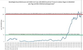 - Screenshot: NW/Stadt BI  - Screenshot: NW/Stadt BI