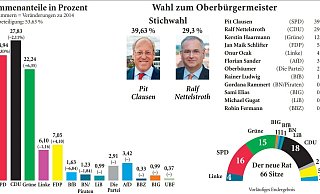 - NW / Schultheiß - NW / Schultheiß